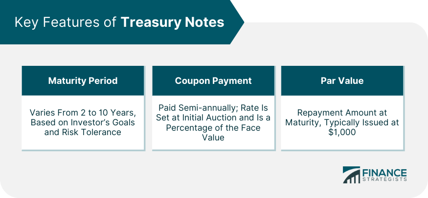 Key Features of Treasury Notes