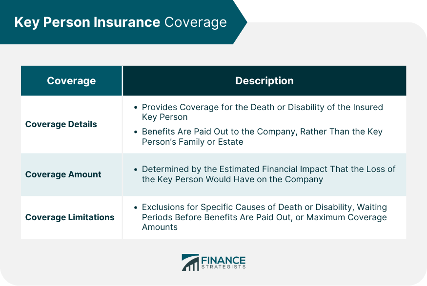 Key Person Insurance Coverage