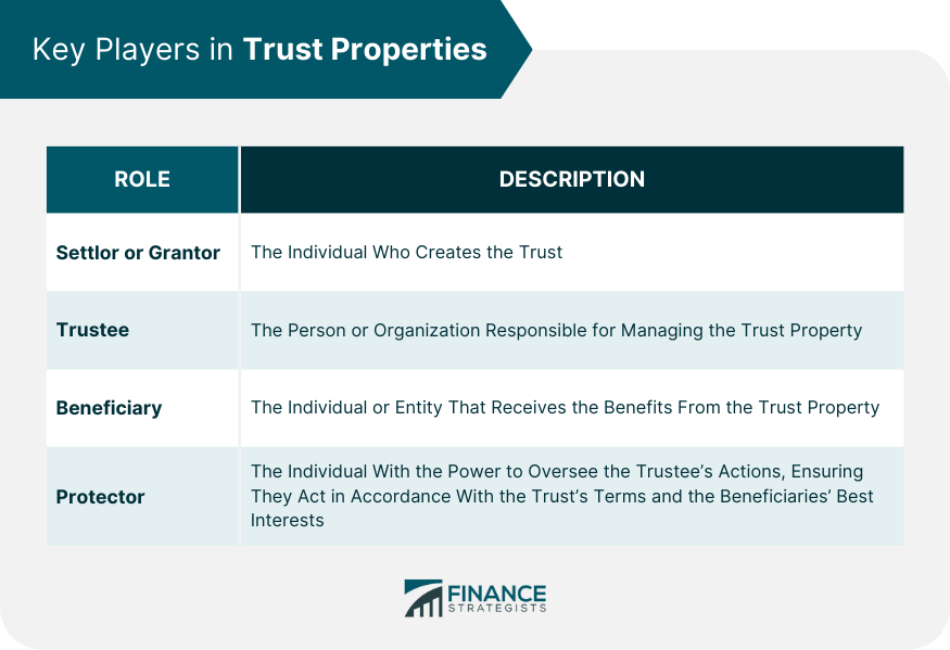 Key Players in Trust Properties