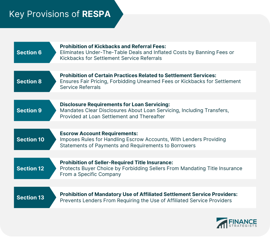 Key Provisions of RESPA