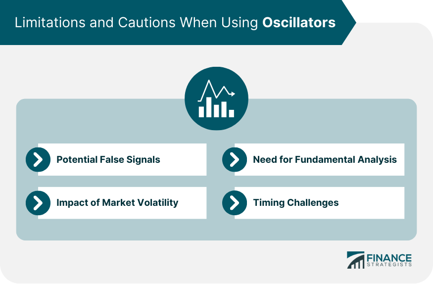 Limitations and Cautions When Using Oscillators
