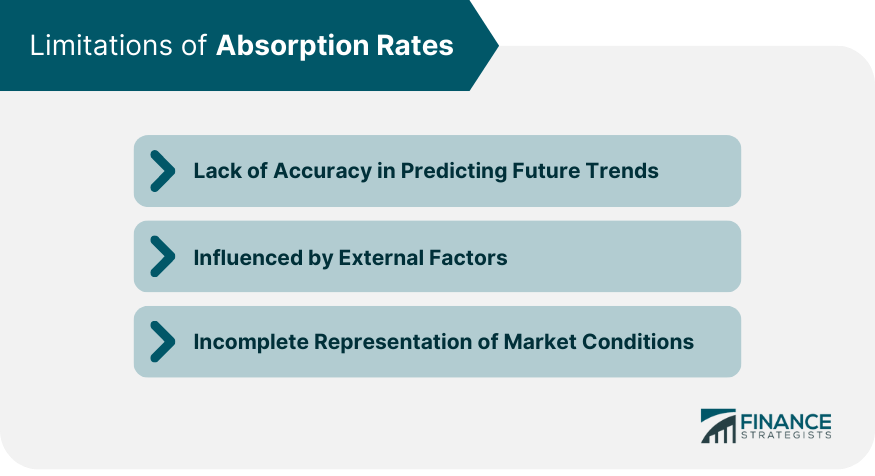 Limitations of Absorption Rates