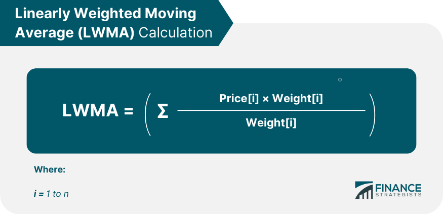 Linearly Weighted Moving Average (LWMA) Calculation