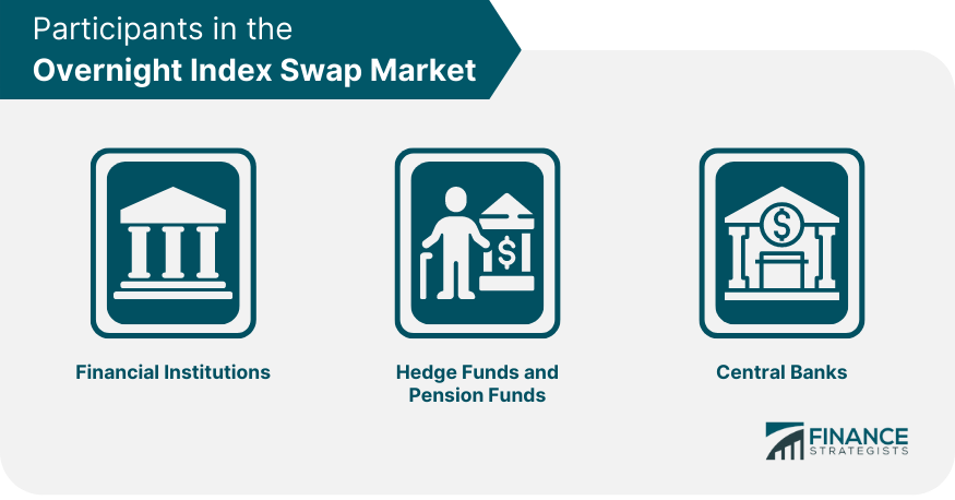 Participants in the Overnight Index Swap Market