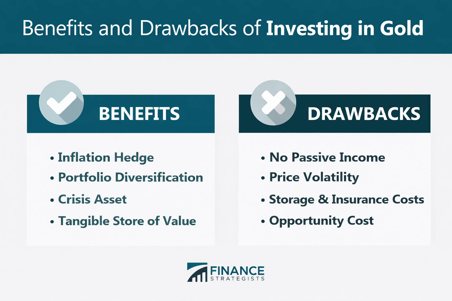 Benefits and Drawbacks of Investing in Gold