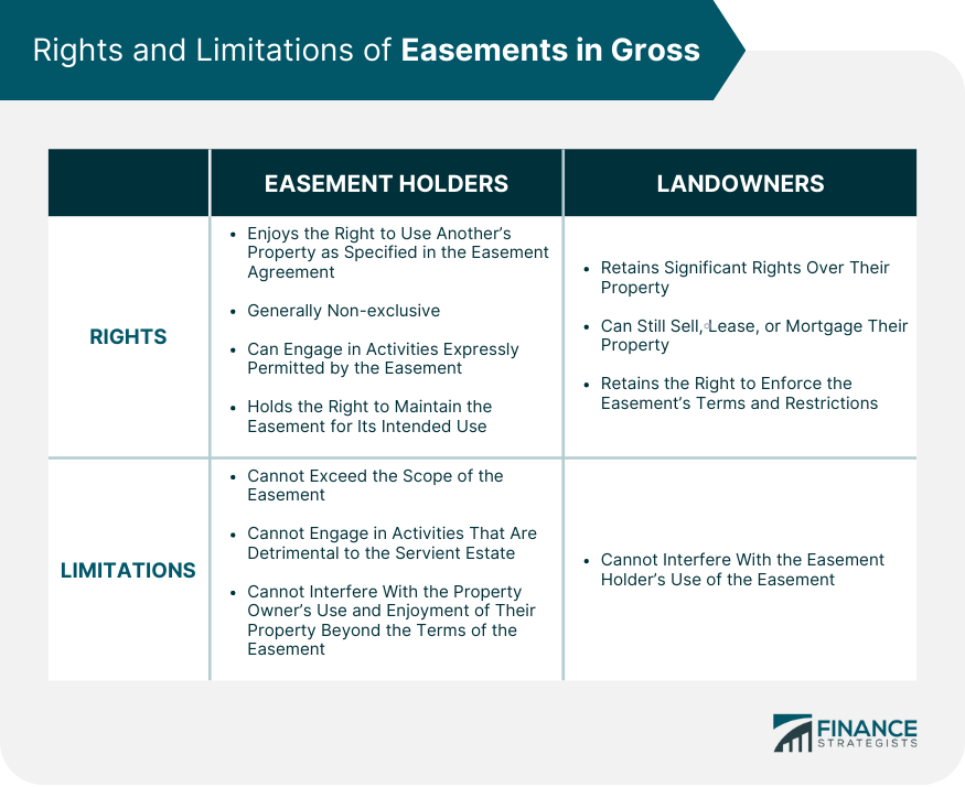 Rights and Limitations of Easements in Gross