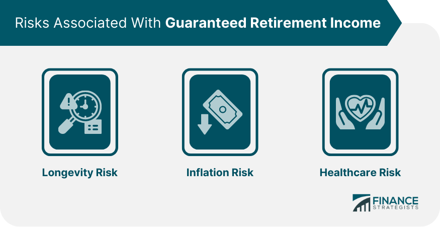 Risks Associated With Guaranteed Retirement Income