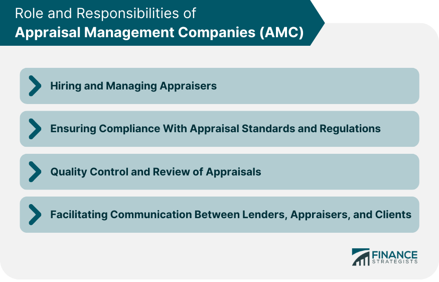Role and Responsibilities of Appraisal Management Companies (AMC)