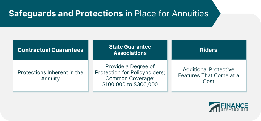 Safeguards and Protections in Place for Annuities