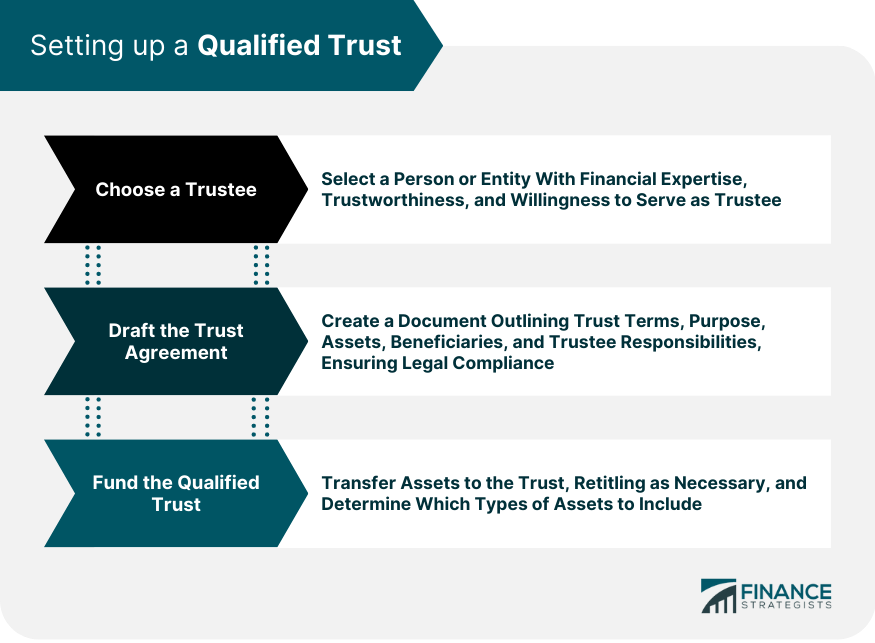 Setting up a Qualified Trust