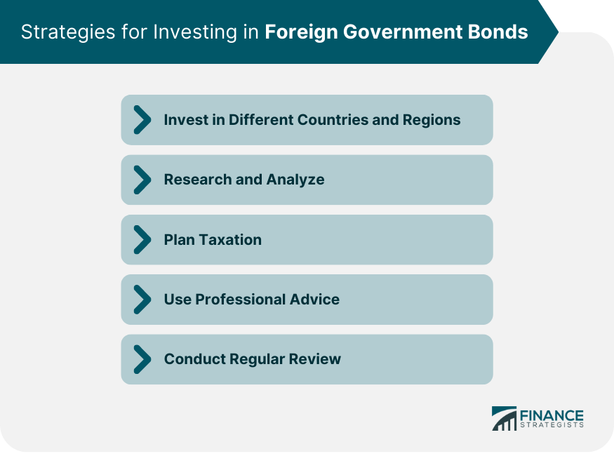 Strategies for Investing in Foreign Government Bonds