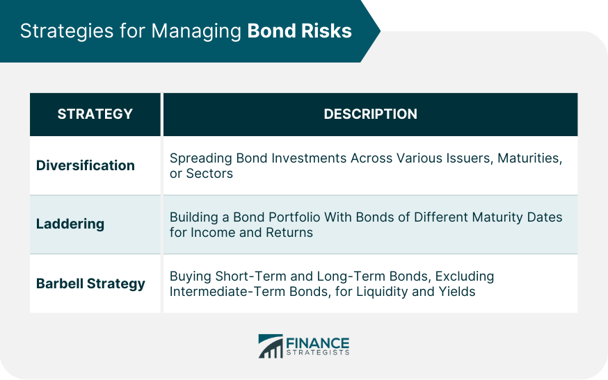 Strategies for Managing Bond Risks