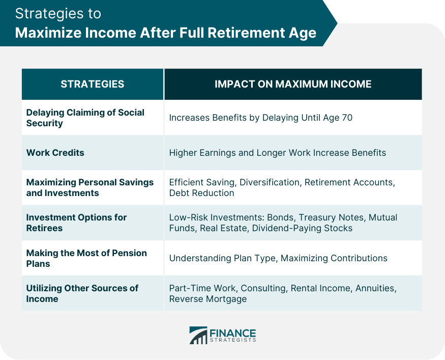 Strategies to Maximize Income After Full Retirement Age