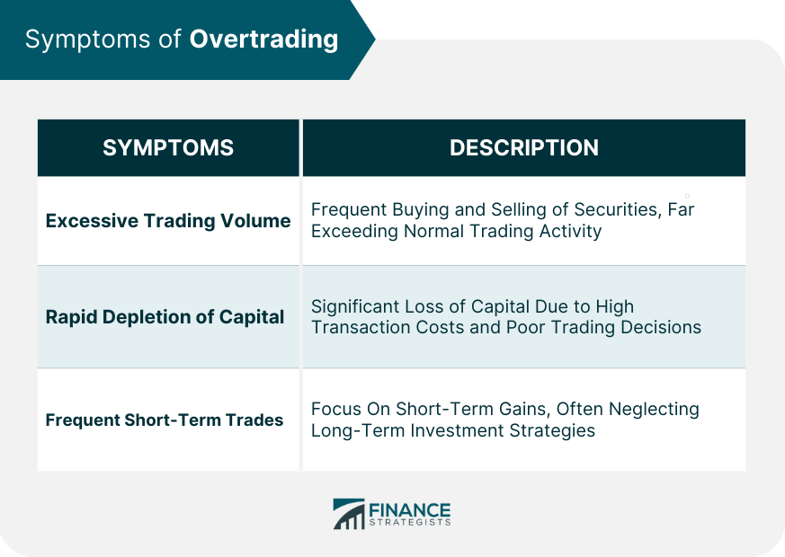 Symptoms of Overtrading