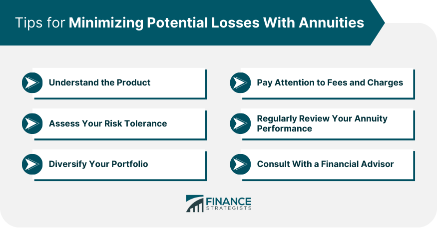 Tips for Minimizing Potential Losses With Annuities