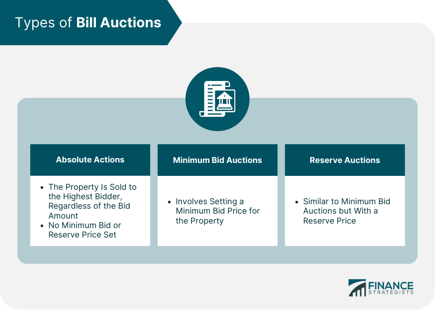 Types of Bill Auctions