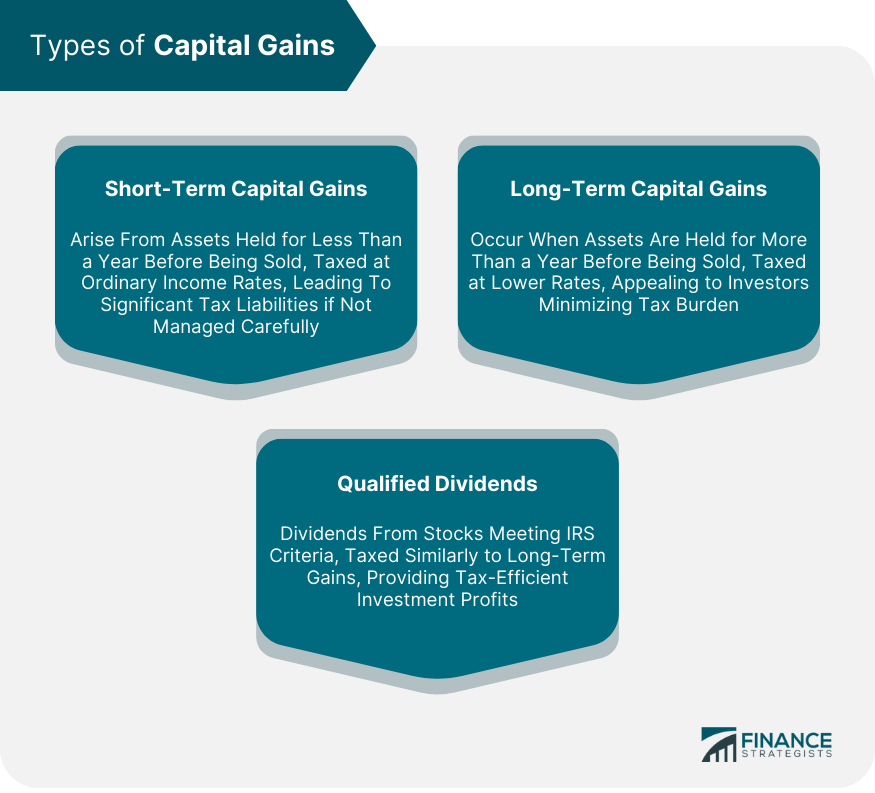 Types of Capital Gains