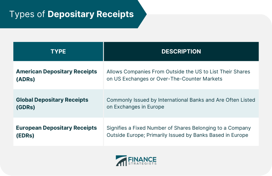 Types of Depositary Receipts