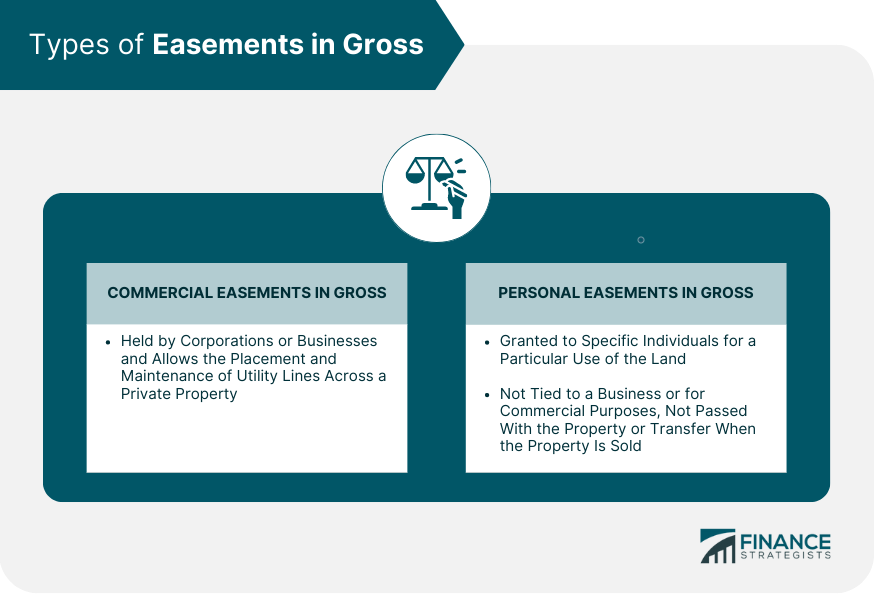 Types of Easements in Gross