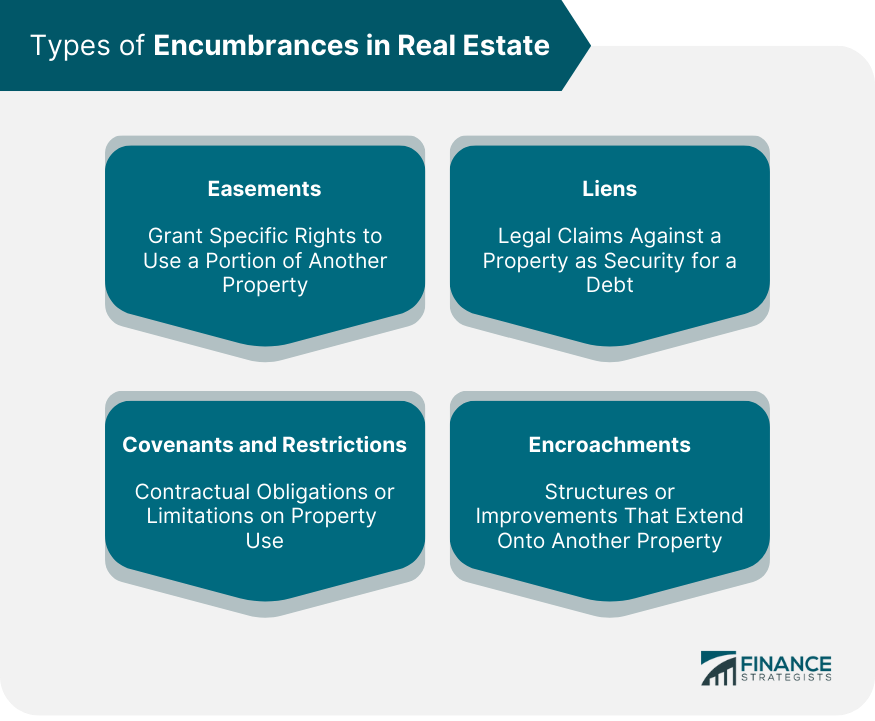 Types of Encumbrances in Real Estate