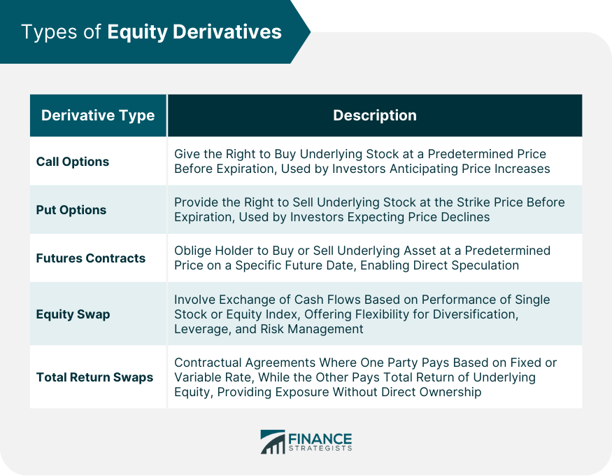 Types of Equity Derivatives