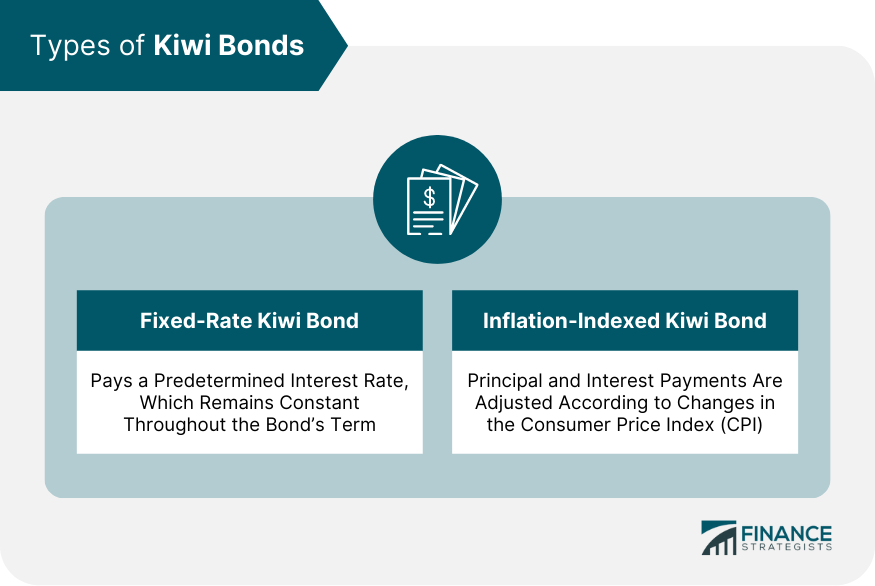 Types of Kiwi Bonds