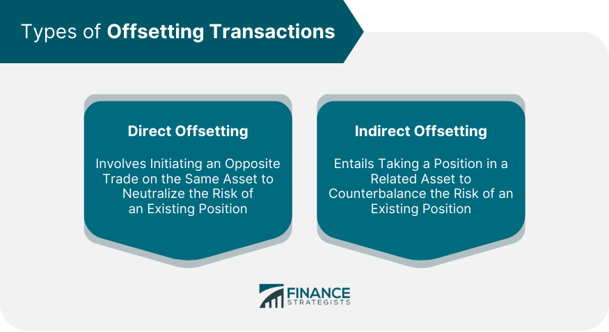 types-of-offsetting-transactions