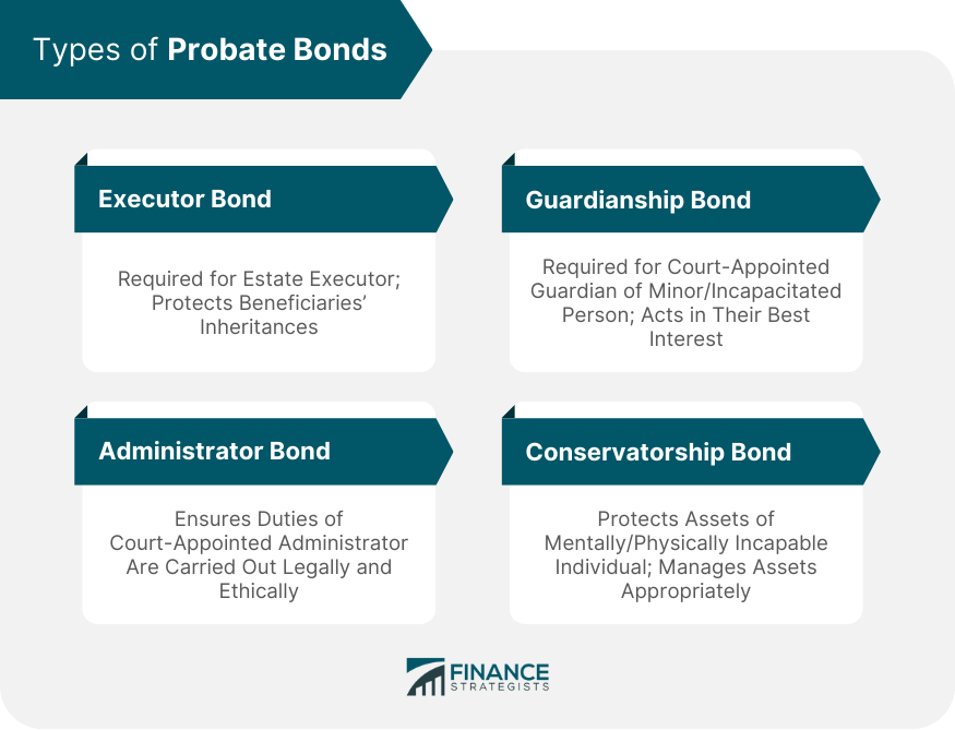 Types of Probate Bonds