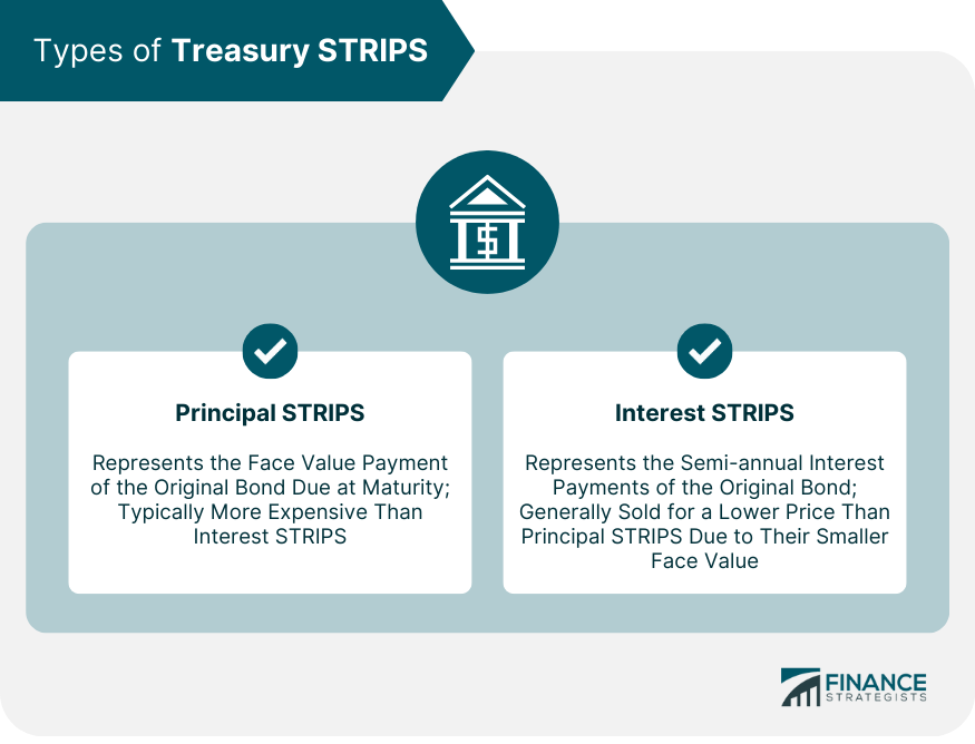 Types of Treasury STRIPS