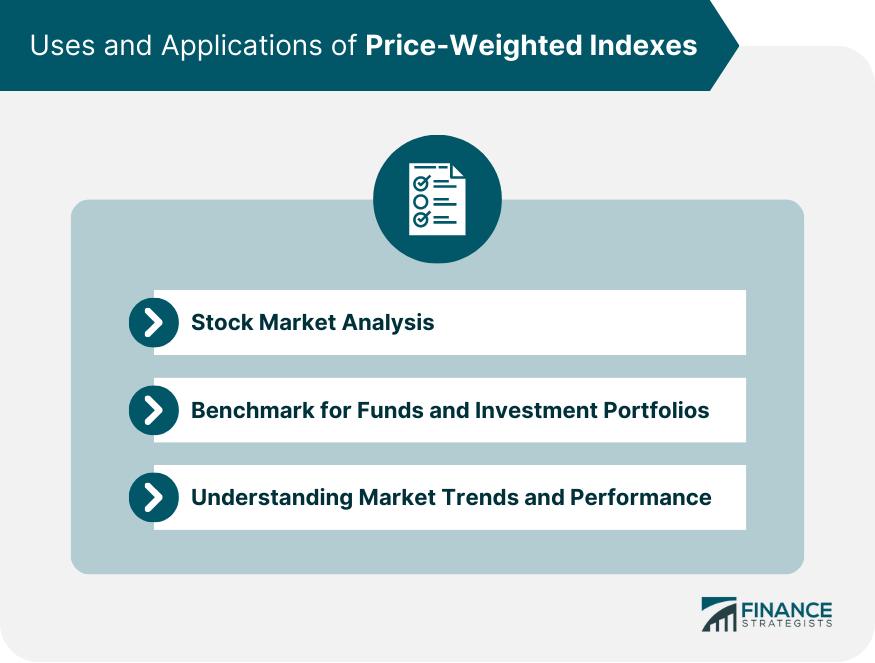 Uses and Applications of Price-Weighted Indexes