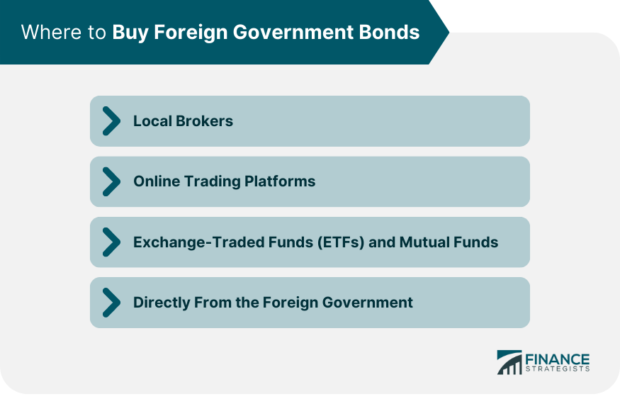Where to Buy Foreign Government Bonds