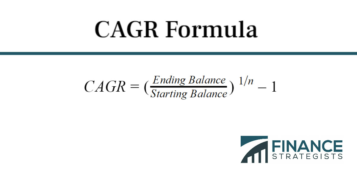 Compound Annual Growth Rate (CAGR) Examples & Formula